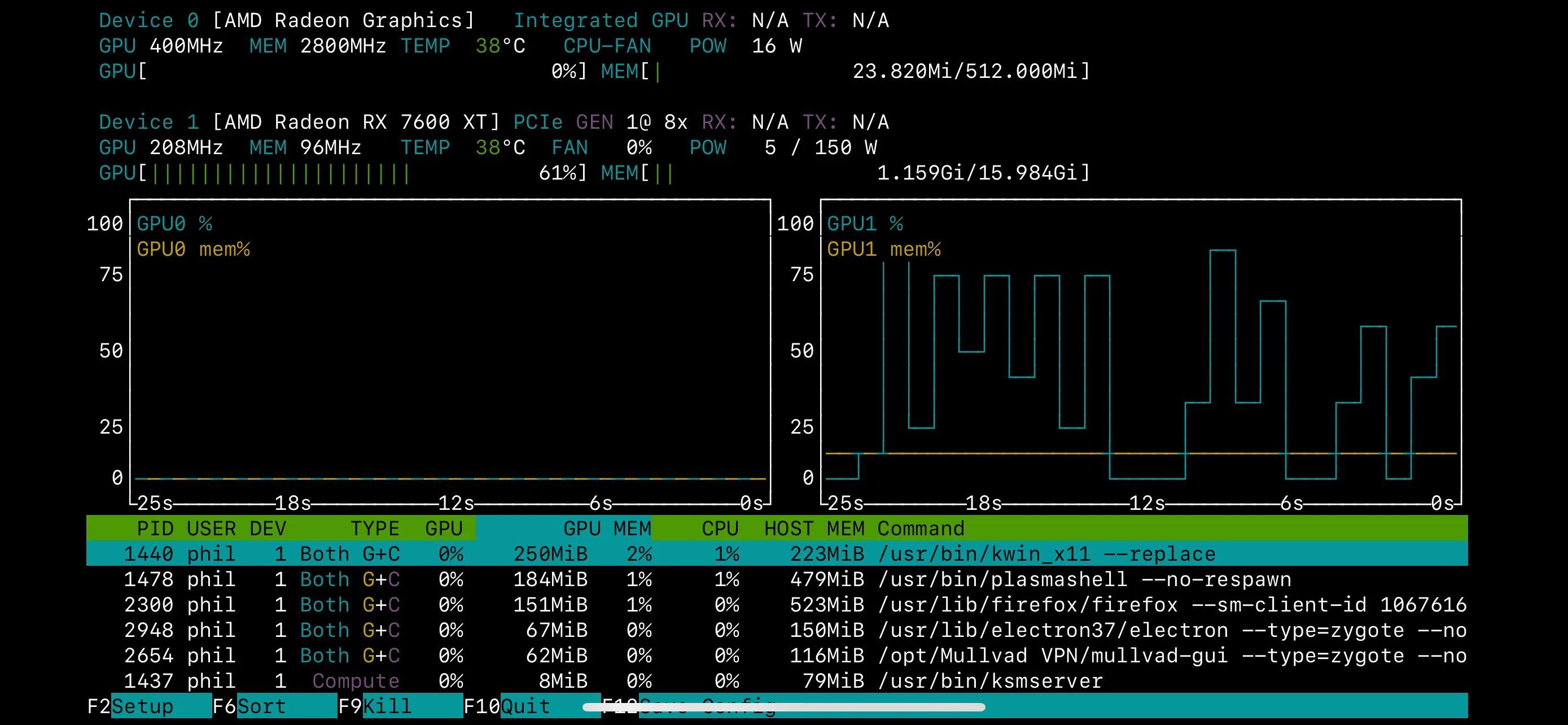 screenshot of nvtop after the metaphorical bandage